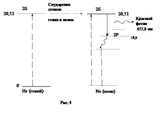 Газовые лазеры. Гелий-неоновый лазер - student2.ru