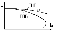 Генератор независимого возбуждения - student2.ru