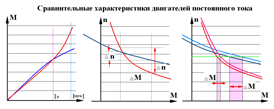 Генератор с параллельным самовозбуждением - student2.ru