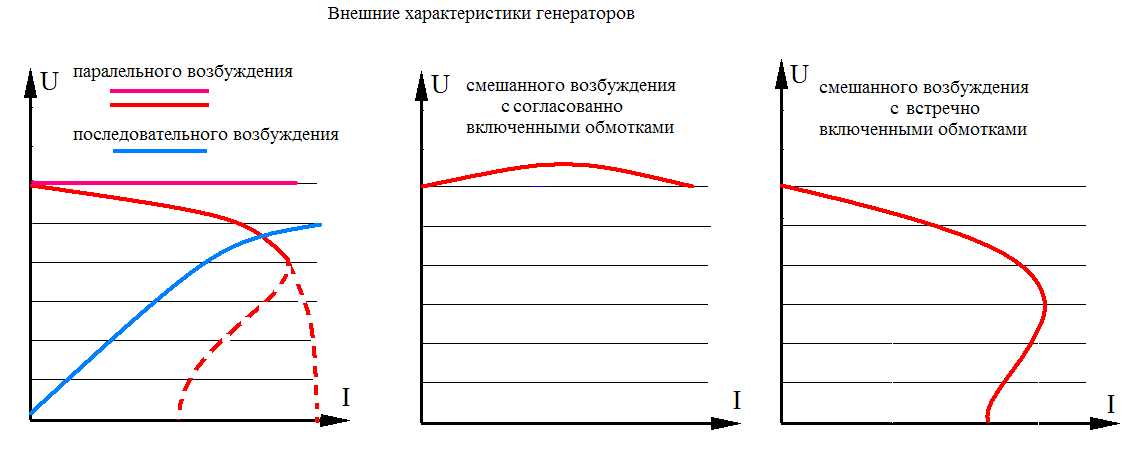 Генератор с параллельным самовозбуждением - student2.ru