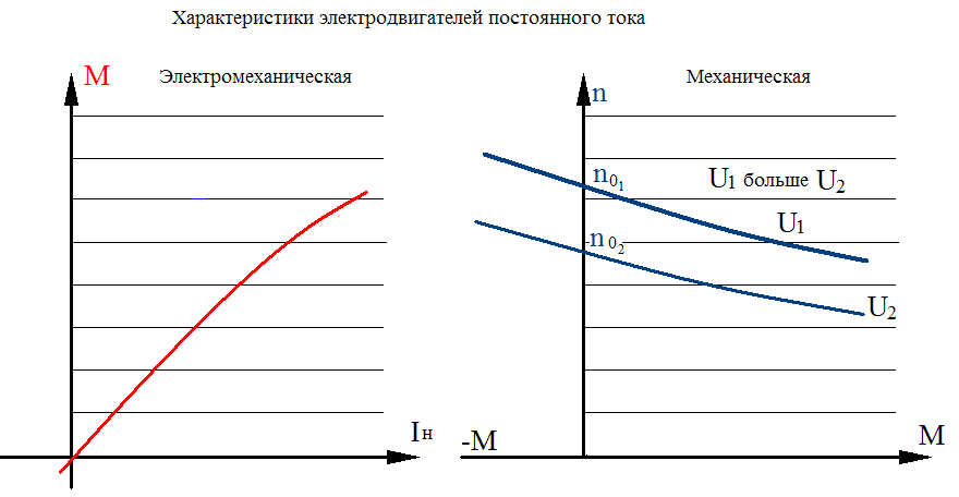 Генератор с параллельным самовозбуждением - student2.ru