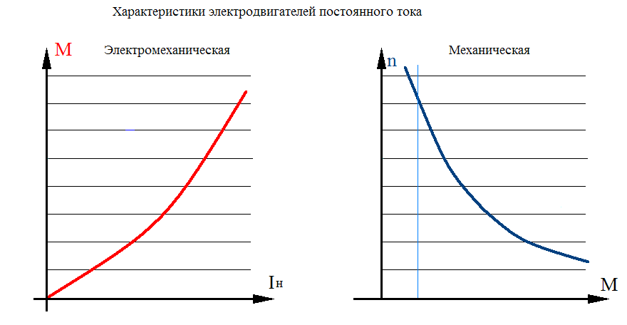 Генератор с параллельным самовозбуждением - student2.ru