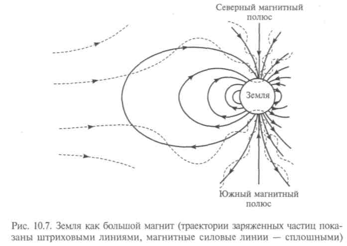 Геохронологическая шкала эволюции Земли - student2.ru