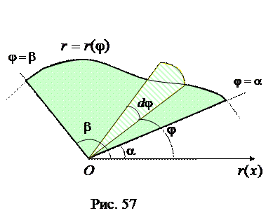 Геометрические приложения определенного интеграла в полярной системе координат - student2.ru