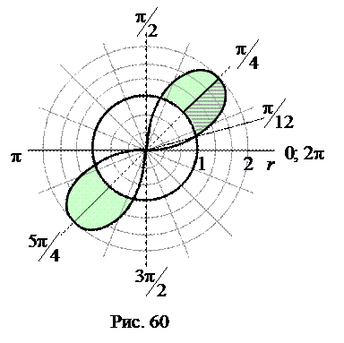 Геометрические приложения определенного интеграла в полярной системе координат - student2.ru