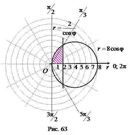 Геометрические приложения определенного интеграла в полярной системе координат - student2.ru