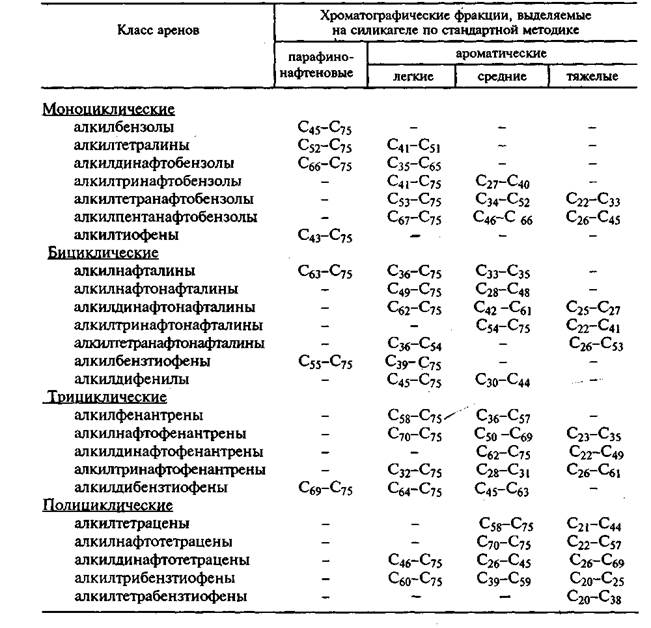 Геометрические размеры свободных молекул н-алканов - student2.ru