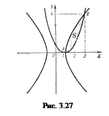 Геометрический и физический смысл определенного интеграла - student2.ru