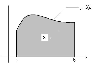 Геометрический смысл определённого интеграла - student2.ru