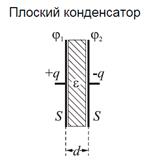 Геометрическое место точек электростатического поля, имеющих одинаковый потенциал, называют эквипотенциальной поверхностью - student2.ru