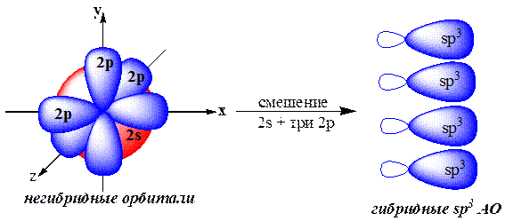 Гибридизация атомных орбиталей - student2.ru