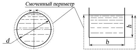 Гидравлические элементы потока - student2.ru