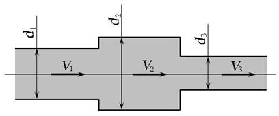 Гидравлические элементы потока - student2.ru