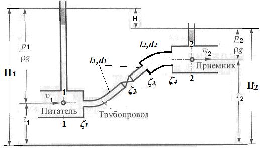 Гидравлический расчет простых трубопроводов. - student2.ru