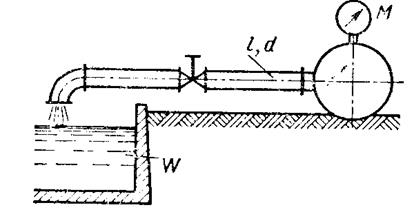 Гидравлический расчет трубопроводов - student2.ru