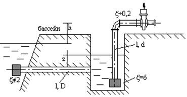 Гидравлический расчет трубопроводов - student2.ru
