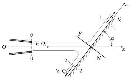 Гидродинамическое воздействие струи на твёрдую преграду - student2.ru