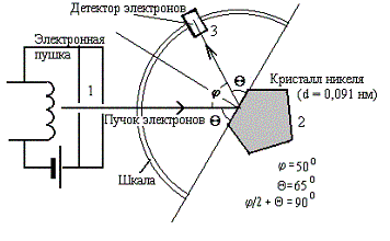 Гипотеза де Бройля. Волновые свойства частиц - student2.ru