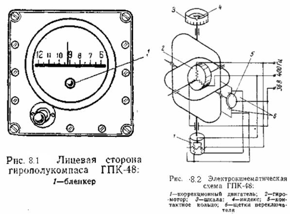 гирополукомпас типа гпк-48 и его летная эксплуатация - student2.ru