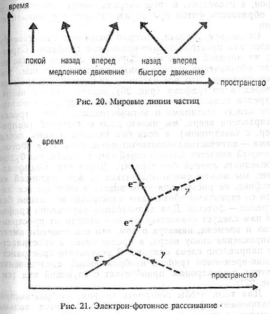 Глава 12. Пространство-время - student2.ru