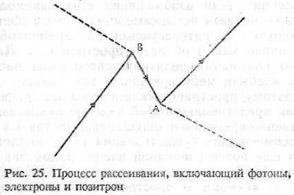 Глава 12. Пространство-время - student2.ru