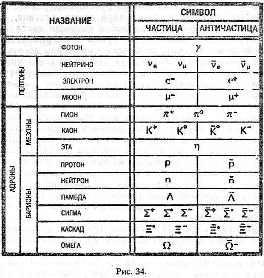 Глава 15. Космический танец - student2.ru