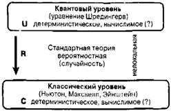 Глава 2. Тайны квантовой механики 1 страница - student2.ru