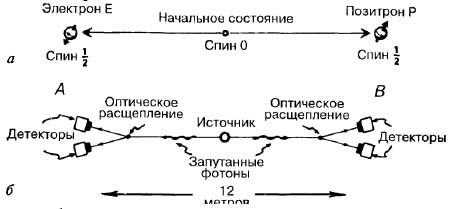 Глава 2. Тайны квантовой механики 1 страница - student2.ru