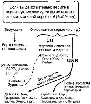 Глава 2. Тайны квантовой механики 2 страница - student2.ru