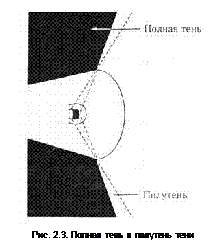 Глава 2. Тени - student2.ru