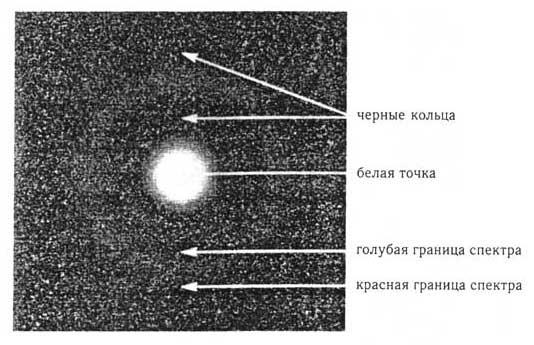 Глава 2. Тени - student2.ru