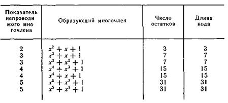 глава 3. количественная оценка информации 11 страница - student2.ru