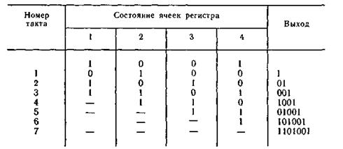 глава 3. количественная оценка информации 12 страница - student2.ru