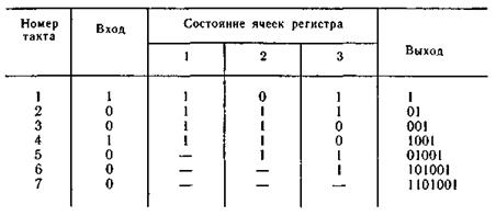 глава 3. количественная оценка информации 12 страница - student2.ru