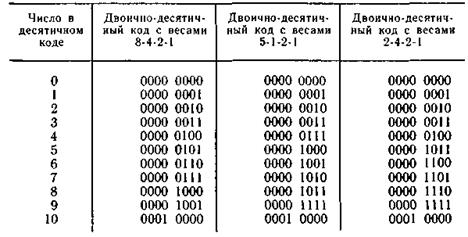 глава 3. количественная оценка информации 6 страница - student2.ru