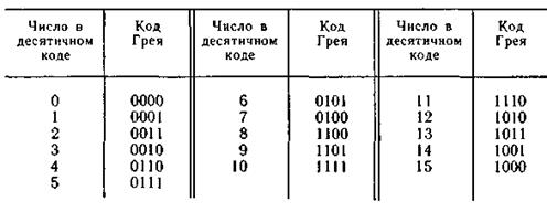 глава 3. количественная оценка информации 6 страница - student2.ru