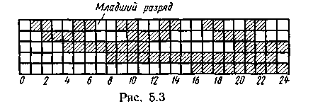 глава 3. количественная оценка информации 6 страница - student2.ru