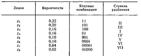 глава 3. количественная оценка информации 7 страница - student2.ru