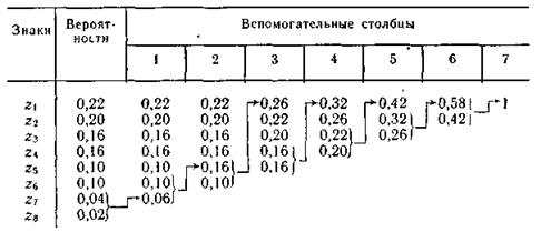 глава 3. количественная оценка информации 7 страница - student2.ru