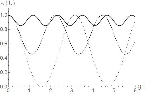 Глава 3. Влияние диполь-дипольного взаимодействия на динамику двухкубитного перепутанного состояния - student2.ru