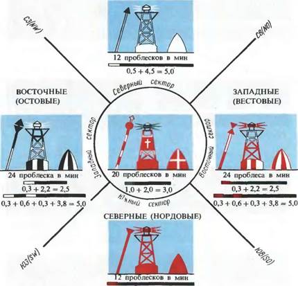 Глава XV» Основные сведения по лоции внутренних водных путей 228 - student2.ru