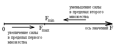 Главная суть в том, что для движения причин не нужно, причины есть у изменения движения. - student2.ru