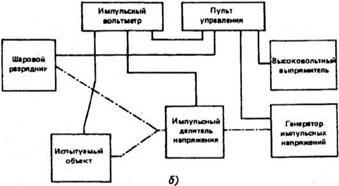 Грозозащита — концепция грозозащитных зон - student2.ru