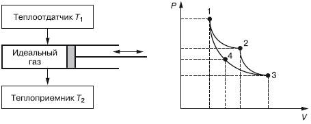 Идеальный цикл теплового двигателя Карно - student2.ru