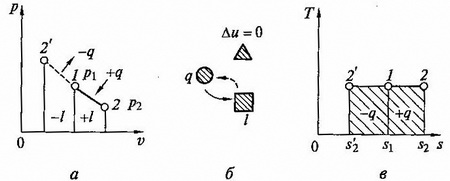Калорические параметры состояния. Обозначение, размерности, физический смысл, P-V диаграмма идеального газа. - student2.ru