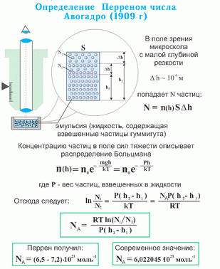 Идеальный газ во внешнем гравитационном поле - student2.ru