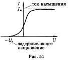 Импульс тела. Закон сохранения импульса. Проявление закона сохранения импульса в природе и его использование в технике. - student2.ru