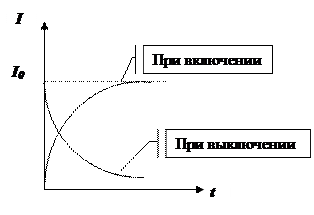 Индуктивность контура. Явление самоиндукции - student2.ru