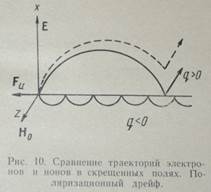 Инерционный и поляризационный дрейфы - student2.ru