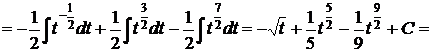 Интегрирование простейших дробей - student2.ru